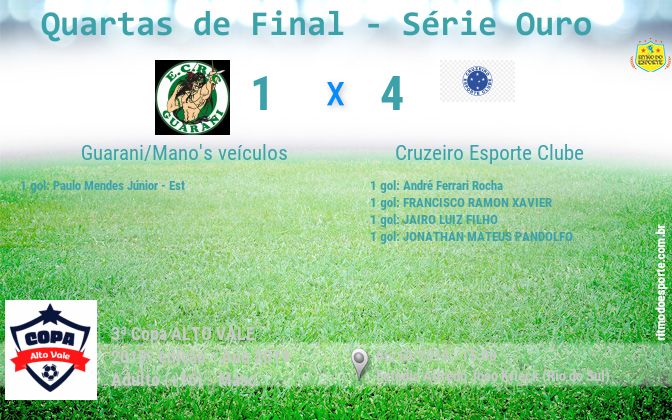 Resultado da partida