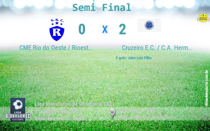 Resultado da partida