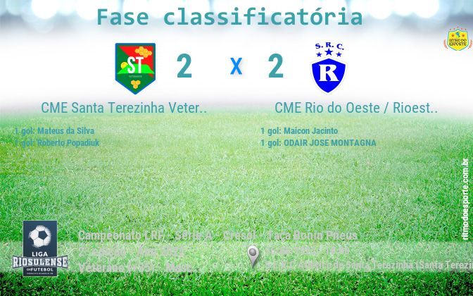 Resultado da partida