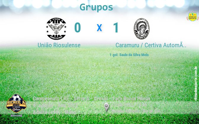 Resultado da partida