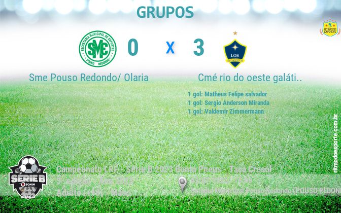 Resultado da partida