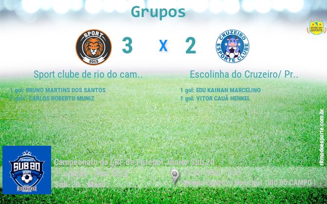 Resultado da partida