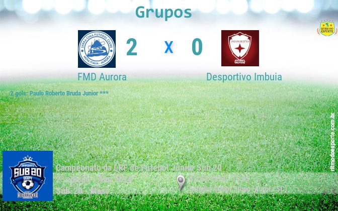 Resultado da partida