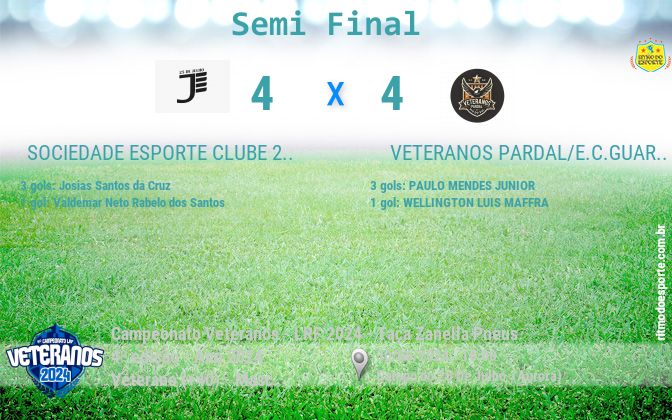 Resultado da partida