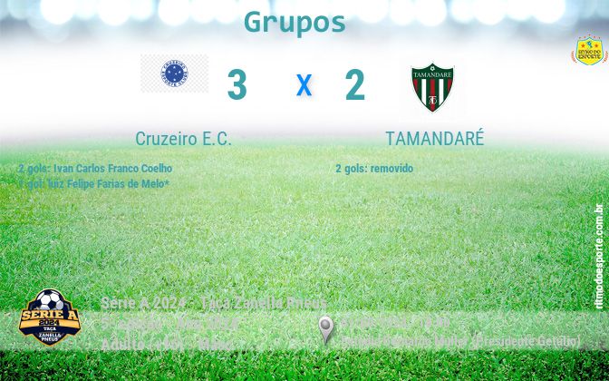 Resultado da partida