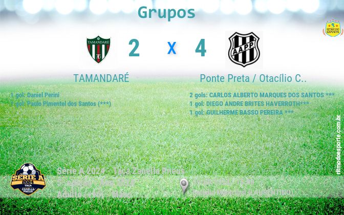 Resultado da partida