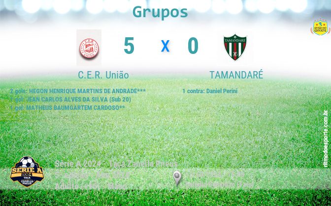 Resultado da partida