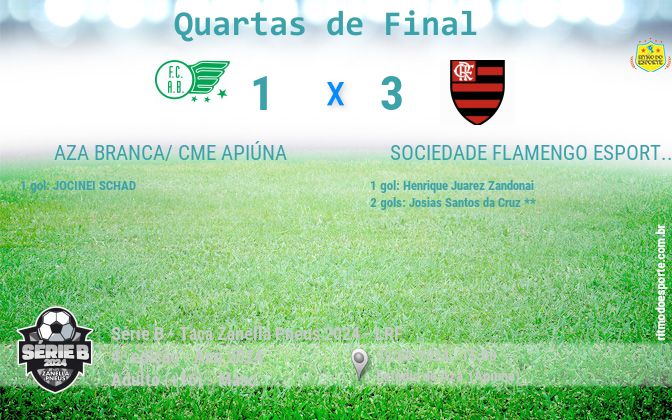 Resultado da partida