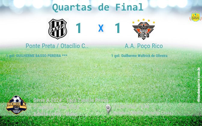Resultado da partida