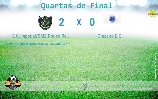 Resultado da partida