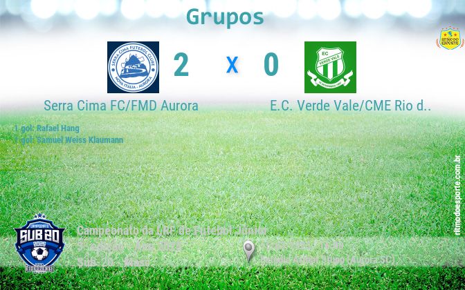 Resultado da partida