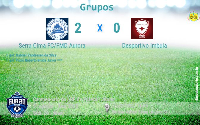Resultado da partida