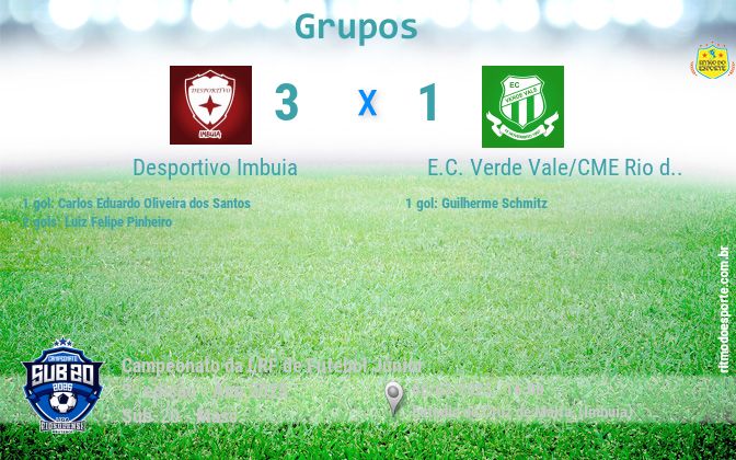 Resultado da partida
