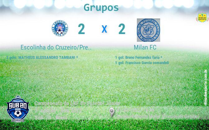 Resultado da partida