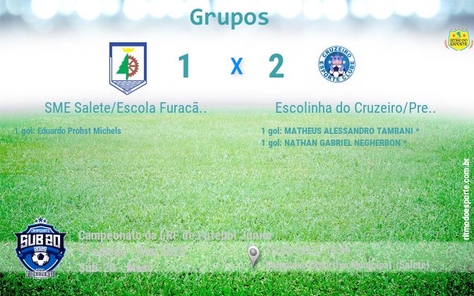 Resultado da partida