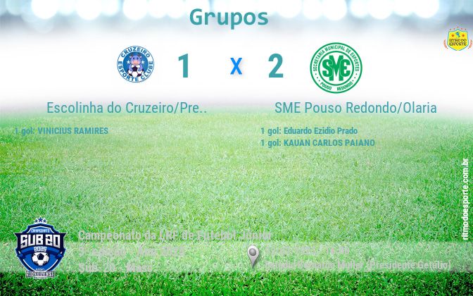 Resultado da partida