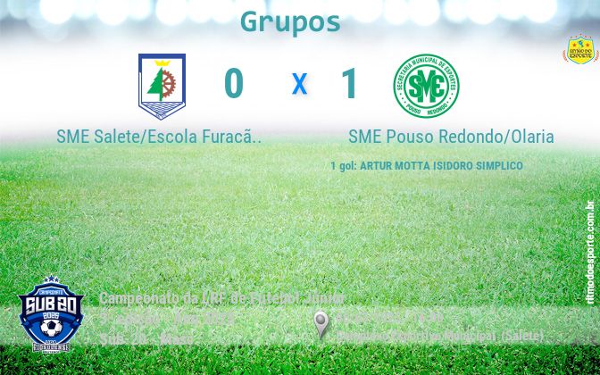 Resultado da partida