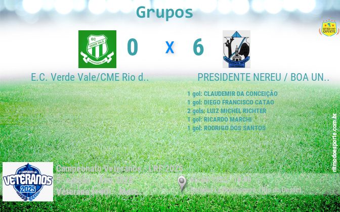 Resultado da partida