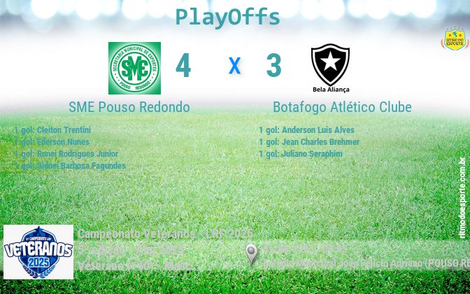 Resultado da partida